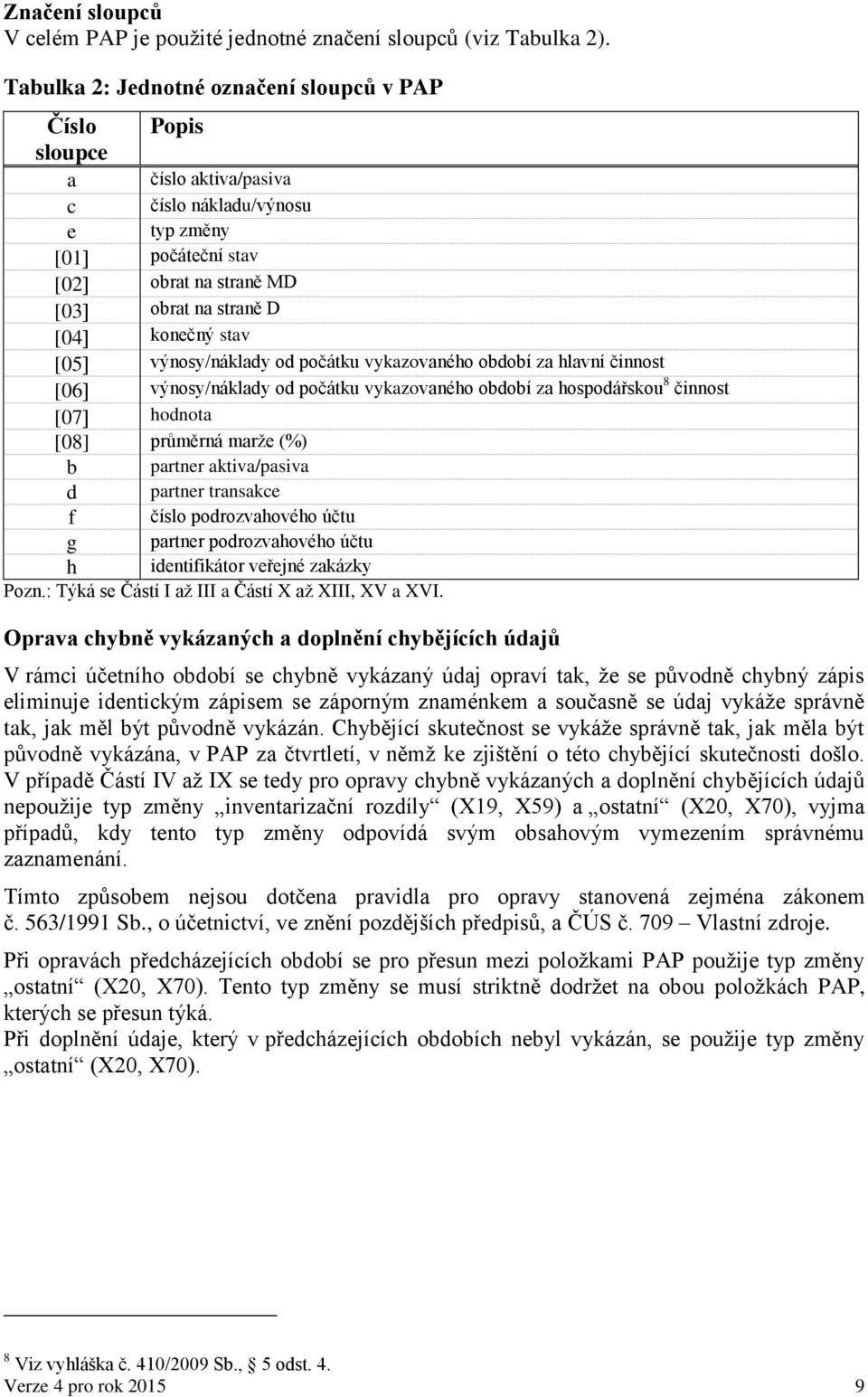 stav [05 výnosy/náklady od počátku vykazovaného období za hlavní činnost [06 výnosy/náklady od počátku vykazovaného období za hospodářskou 8 činnost [07 hodnota [08] průměrná marže (%) b partner