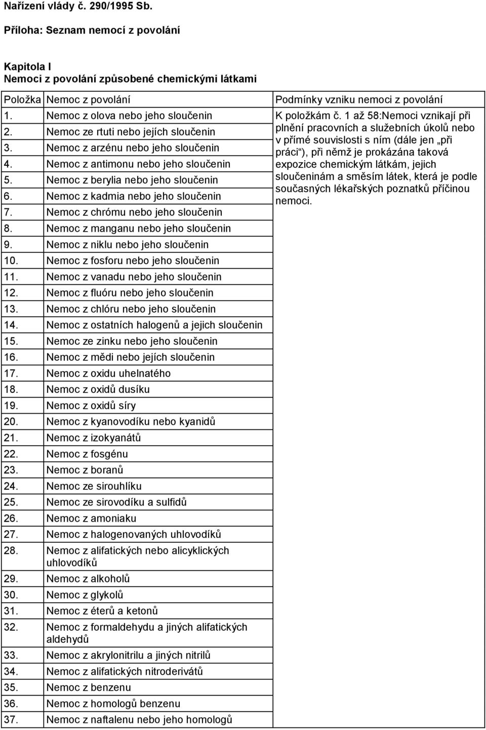 Nemoc z arzénu nebo jeho sloučenin práci ), při němž je prokázána taková 4. Nemoc z antimonu nebo jeho sloučenin expozice chemickým látkám, jejich 5.