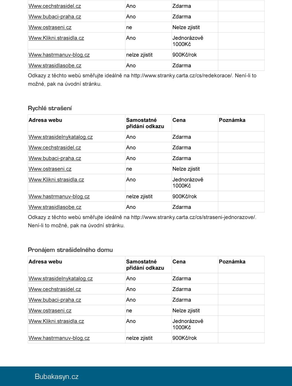 Rychlé strašení Adresa webu Samostatné přidání odkazu Cena Poznámka Www.strasidelnykatalog.cz Ano Zdarma strasidlasobe.cz Ano Zdarma Odkazy z těchto webů směřujte ideálně na http://www.stranky.carta.
