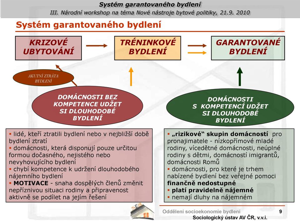 snaha dospělých členů změnit nepříznivou situaci rodiny a připravenost aktivně se podílet na jejím řešení DOMÁCNOSTI S KOMPETENCÍ UDŽET SI DLOUHODOBÉ BYDLENÍ rizikové skupin domácností pro