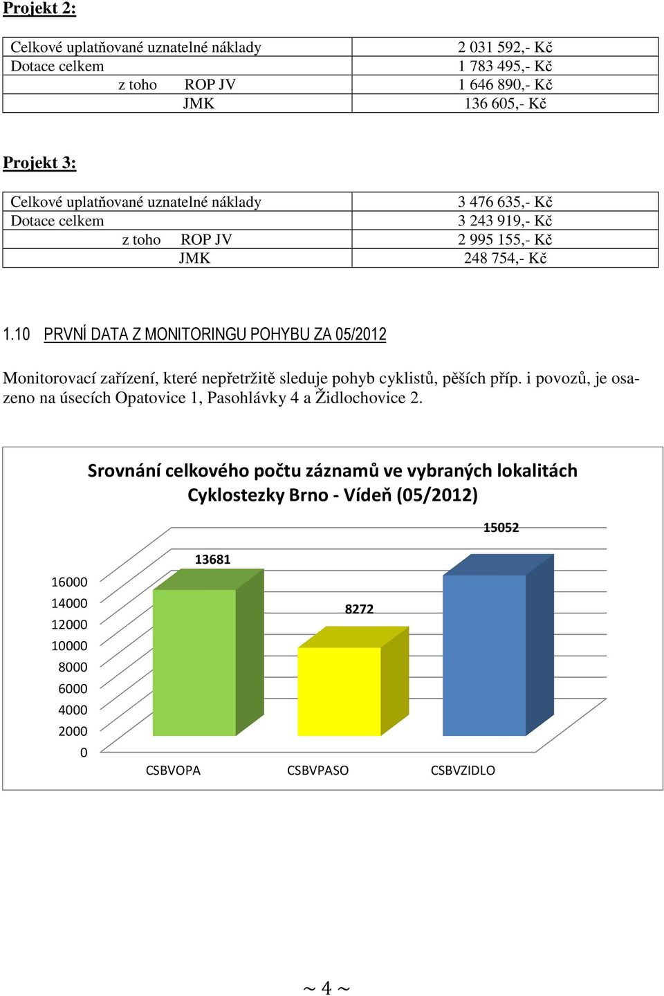 1 PRVNÍ DATA Z MONITORINGU POHYBU ZA 5/212 Monitorovací zařízení, které nepřetržitě sleduje pohyb cyklistů, pěších příp.