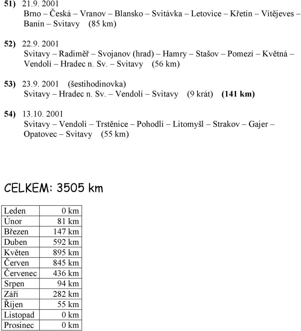 2001 Svitavy Vendolí Trstěnice Pohodlí Litomyšl Strakov Gajer Opatovec Svitavy (55 km) CELKEM: 3505 km Leden Únor Březen Duben Květen