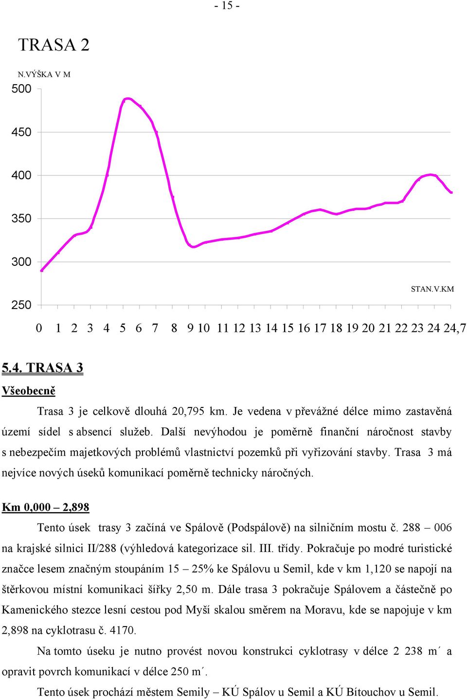 Další nevýhodou je poměrně finanční náročnost stavby s nebezpečím majetkových problémů vlastnictví pozemků při vyřizování stavby.