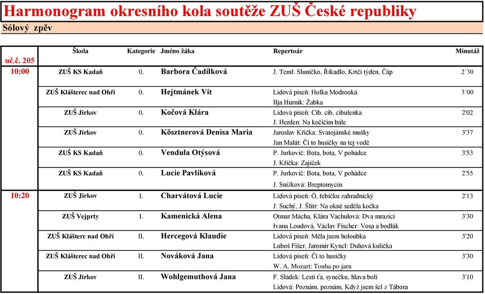 Kočová Klára Lidová píseň: Cib, cib, cibulenka 2'02 J. Herden: Na kočičím bále ZUŠ Jirkov 0.