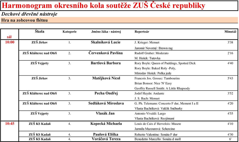 Bartlová Barbora Rory Boyle: Queen of Puddings, Spotted Dick 4'40 Rory Boyle: Baked Roly -Poly, Miroslav Hošek: Polka jede ZUŠ Jirkov 3. Matějková Nicol Francois Jos.