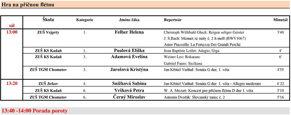 Adamová Evelína Weiner Leo: Rokatanc 6' Gabriel Faure: Siciliana ZUŠ TGM Chomutov 3. Jarošová Kristýna Jan Křtitel Vaňhal: Sonáta G dur, 1. věta 4'55 13:20 ZUŠ Jirkov 4.