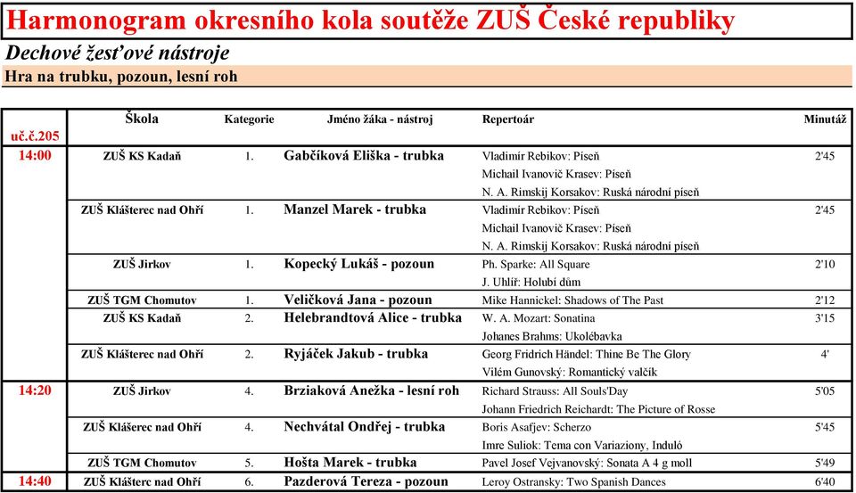 Manzel Marek - trubka Vladimír Rebikov: Píseň 2'45 Michail Ivanovič Krasev: Píseň N. A. Rimskij Korsakov: Ruská národní píseň ZUŠ Jirkov 1. Kopecký Lukáš - pozoun Ph. Sparke: All Square 2'10 J.