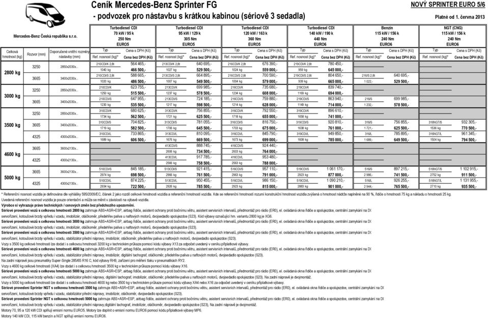 června 2013 Ref. nosnost (kg)* Cena bez DPH (Kč) Ref.