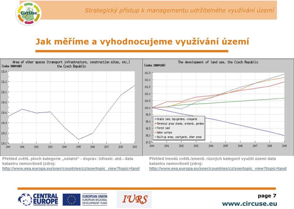 eu/soer/countries/cz/soertopic_view?topic=land) Přehled trendů zvětš./zmenš.