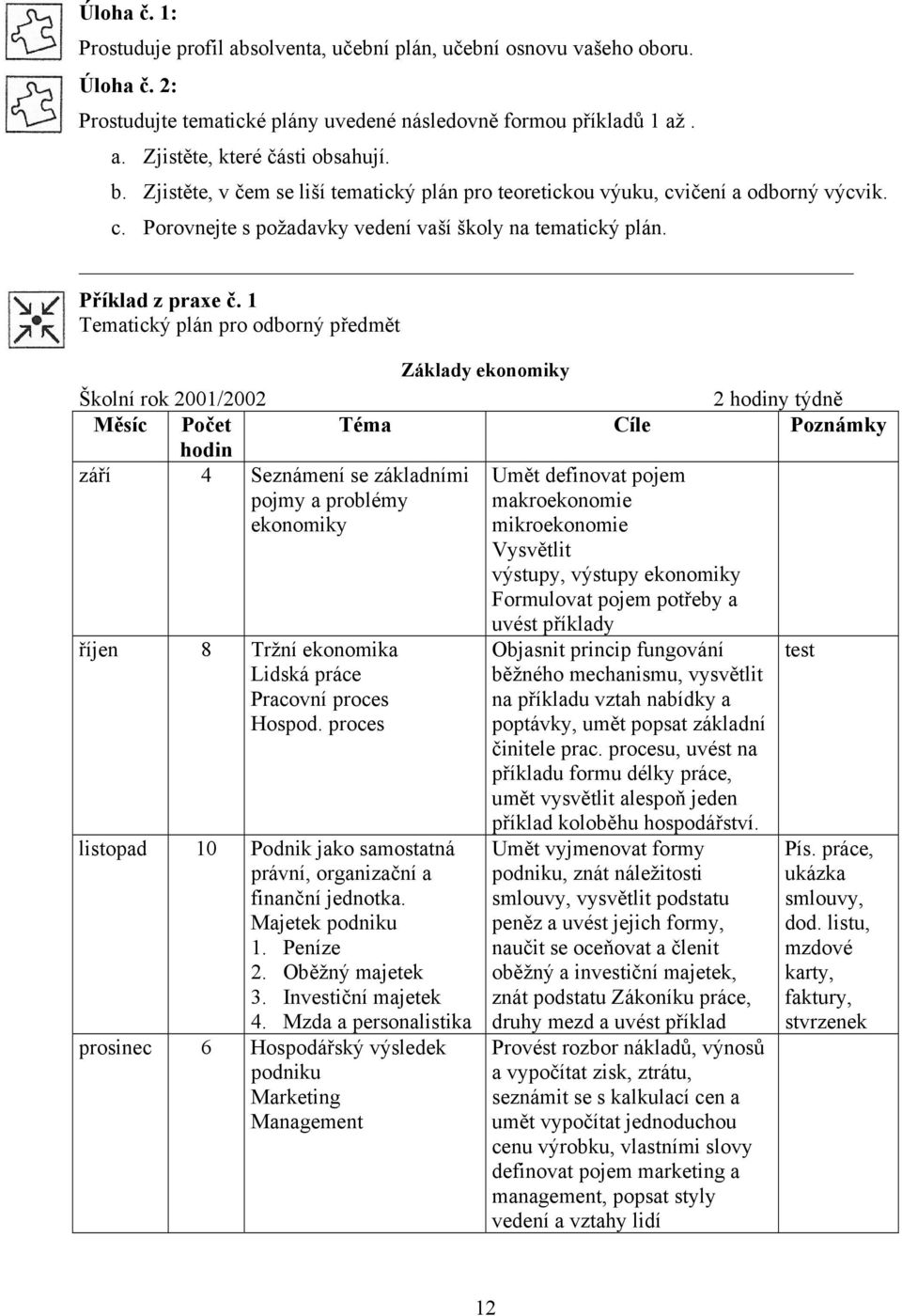 1 Tematický plán pro odborný předmět Základy ekonomiky Školní rok 2001/2002 2 hodiny týdně Měsíc Počet Téma Cíle Poznámky hodin září 4 Seznámení se základními pojmy a problémy ekonomiky Umět