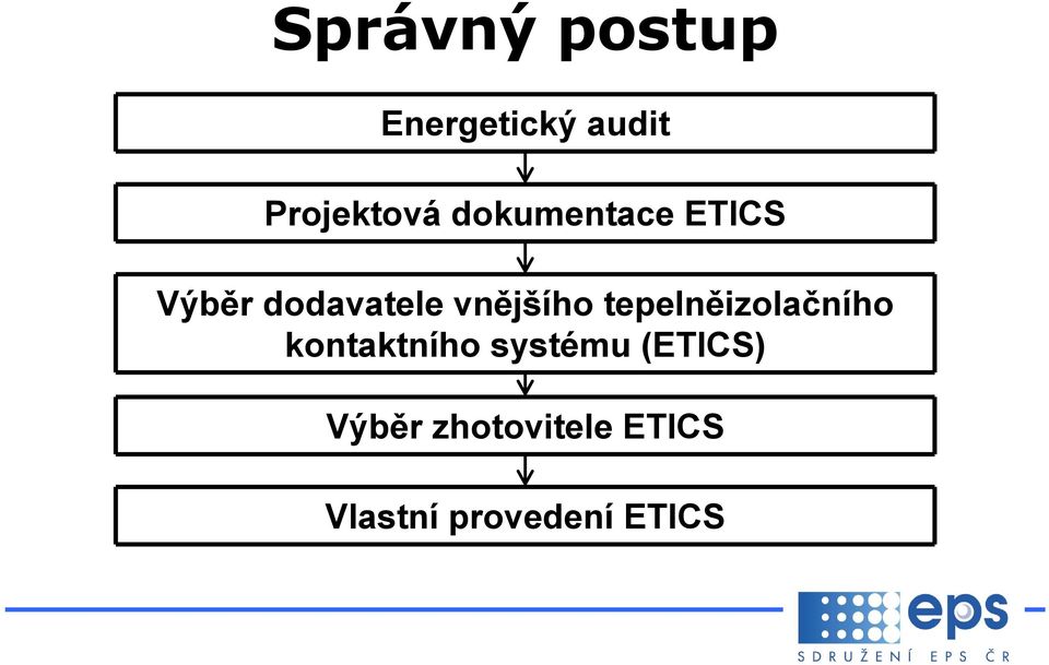 tepelněizolačního kontaktního systému (ETICS)