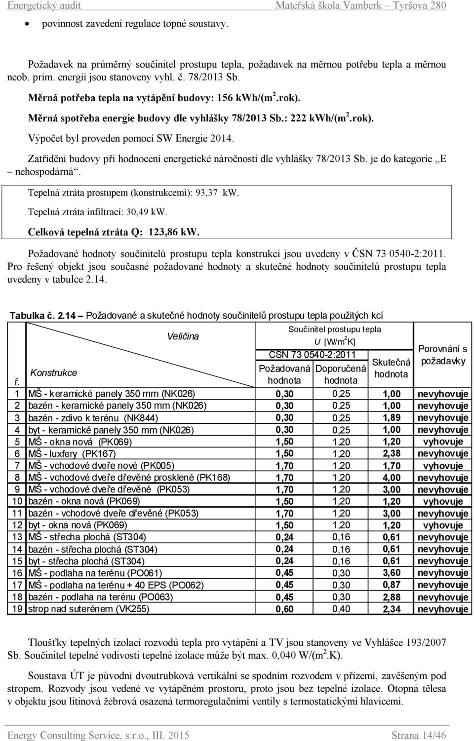 Zatřídění budovy při hodnocení energetické náročnosti dle vyhlášky 78/2013 Sb. je do kategorie E nehospodárná. Tepelná ztráta prostupem (konstrukcemi): 93,37 kw. Tepelná ztráta infiltrací: 30,49 kw.