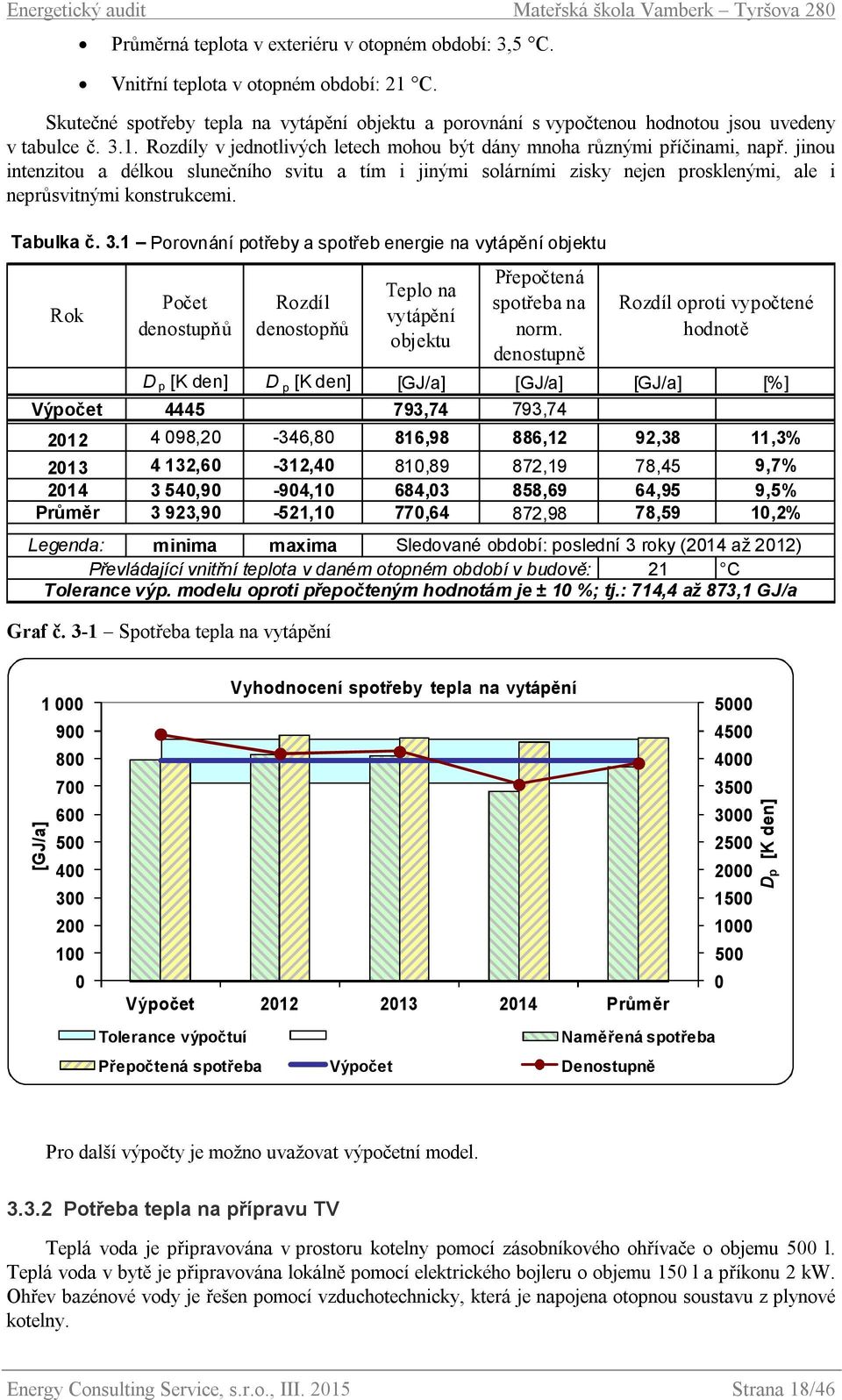 1 Porovnání potřeby a spotřeb energie na vytápění objektu Rok Počet denostupňů Rozdíl denostopňů Teplo na vytápění objektu Přepočtená spotřeba na norm.