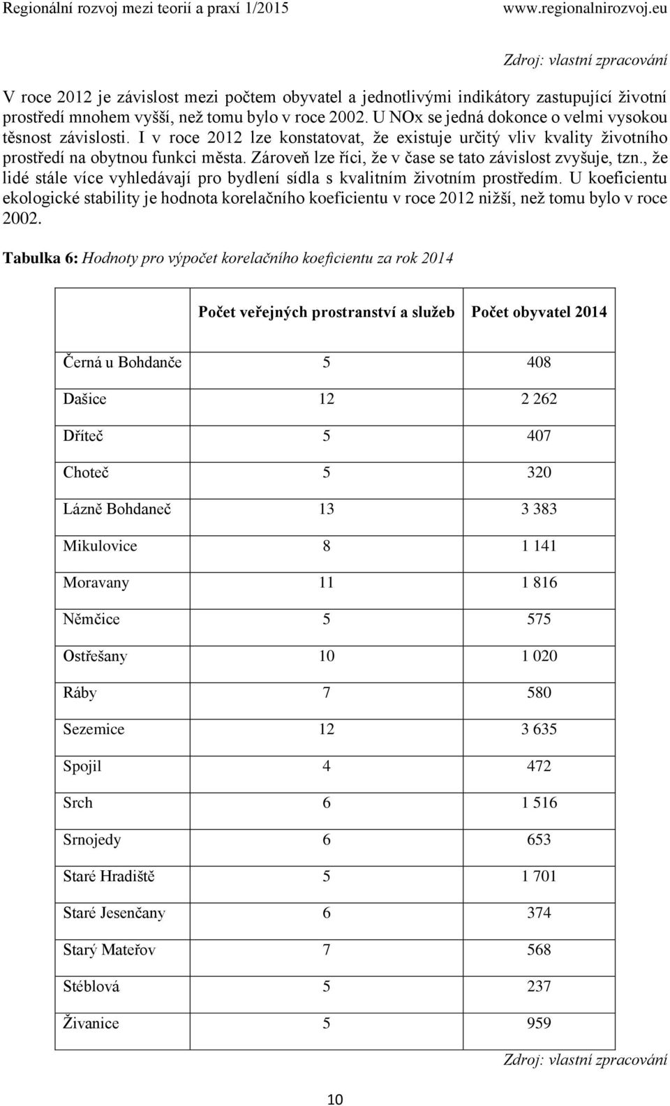 Zároveň lze říci, že v čase se tato závislost zvyšuje, tzn., že lidé stále více vyhledávají pro bydlení sídla s kvalitním životním prostředím.