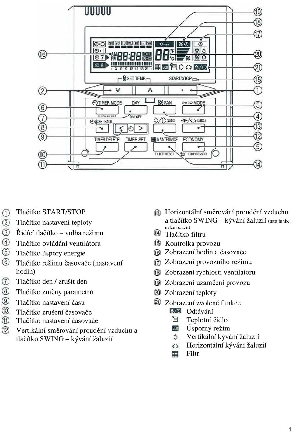 Horizontální směrování proudění vzduchu a tlačítko SWING kývání žaluzií (tuto funkci nelze použít) Tlačítko filtru Kontrolka provozu Zobrazení hodin a časovače Zobrazení provozního režimu