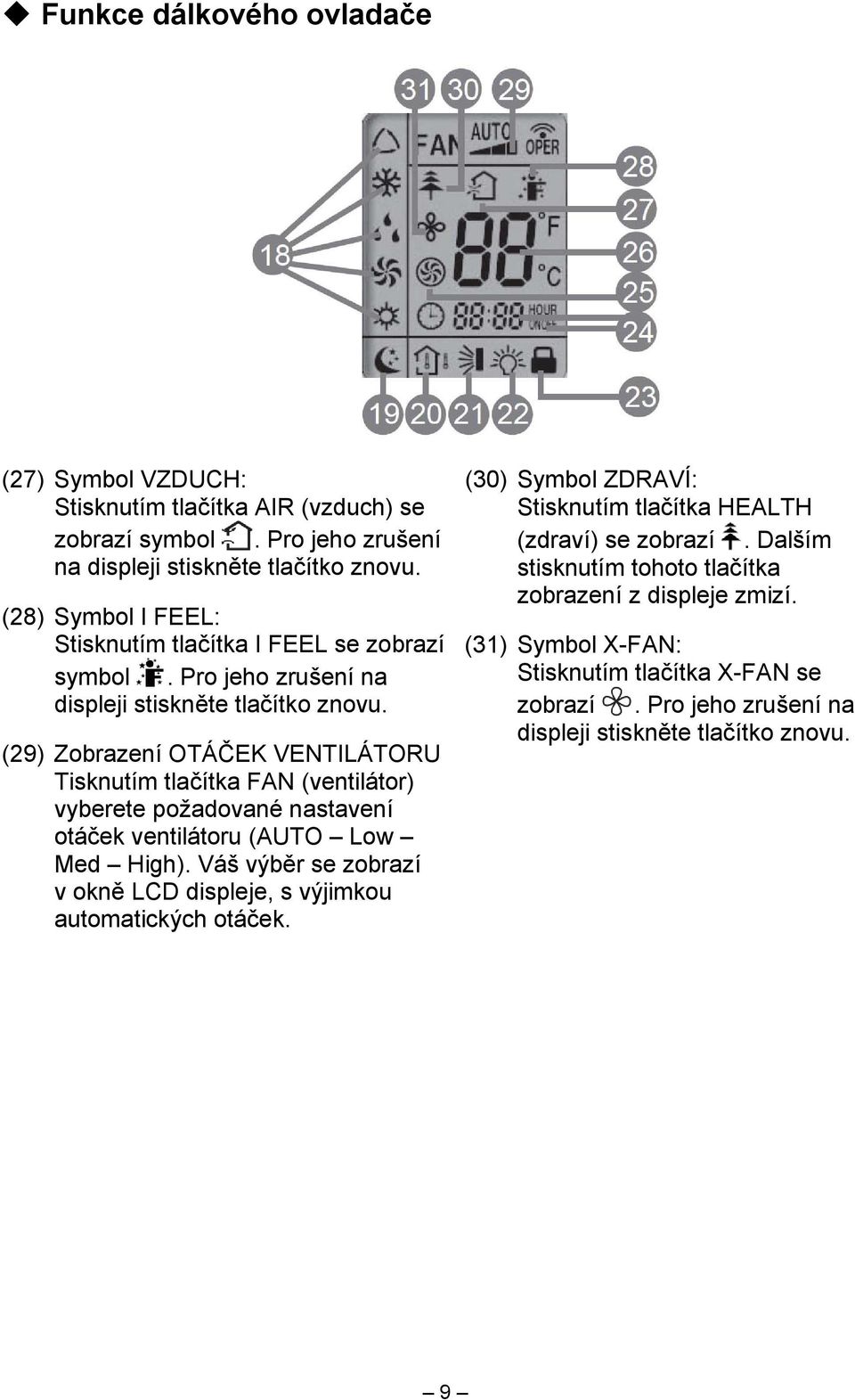 (29) Zobrazení OTÁČEK VENTILÁTORU Tisknutím tlačítka FAN (ventilátor) vyberete požadované nastavení otáček ventilátoru (AUTO Low Med High).
