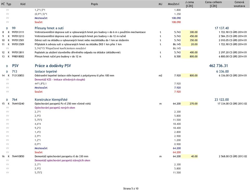 90 CS ÚRS 2014 01 9 K 997013213 Vnitrostaveništní doprava suti a vybouraných hmot pro budovy v do 12 m ručně t 5.743 450.00 2 584.