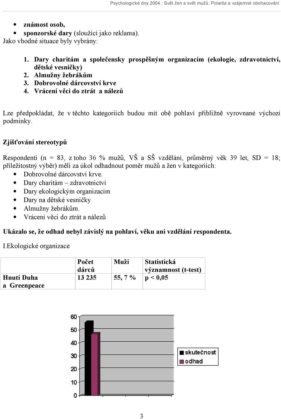 Zjišťování stereotypů Respondenti (n = 83, z toho 36 % mužů, VŠ a SŠ vzdělání, průměrný věk 39 let, SD = 18; příležitostný výběr) měli za úkol odhadnout poměr mužů a žen v kategoriích: Dobrovolné