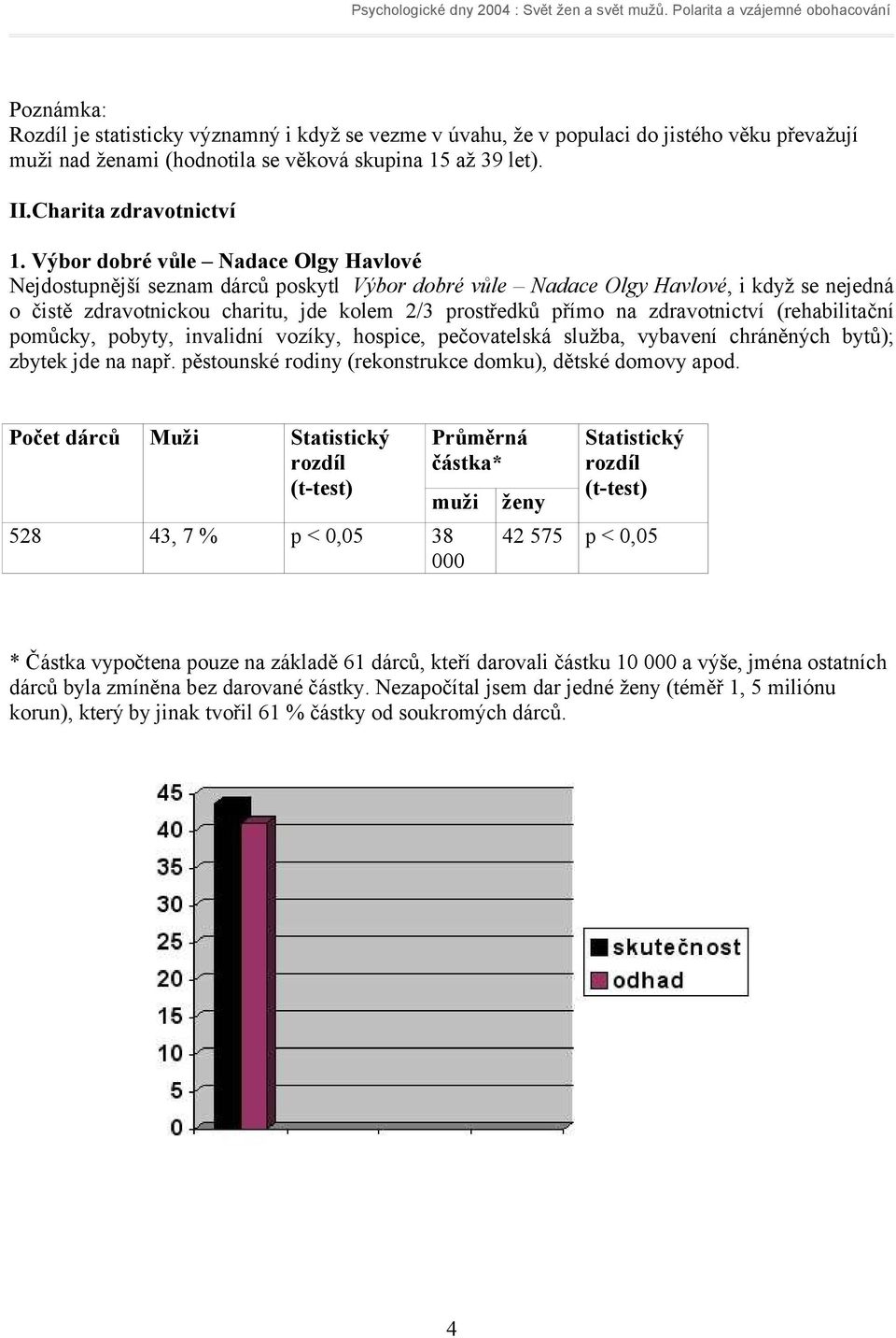 zdravotnictví (rehabilitační pomůcky, pobyty, invalidní vozíky, hospice, pečovatelská služba, vybavení chráněných bytů); zbytek jde na např. pěstounské rodiny (rekonstrukce domku), dětské domovy apod.