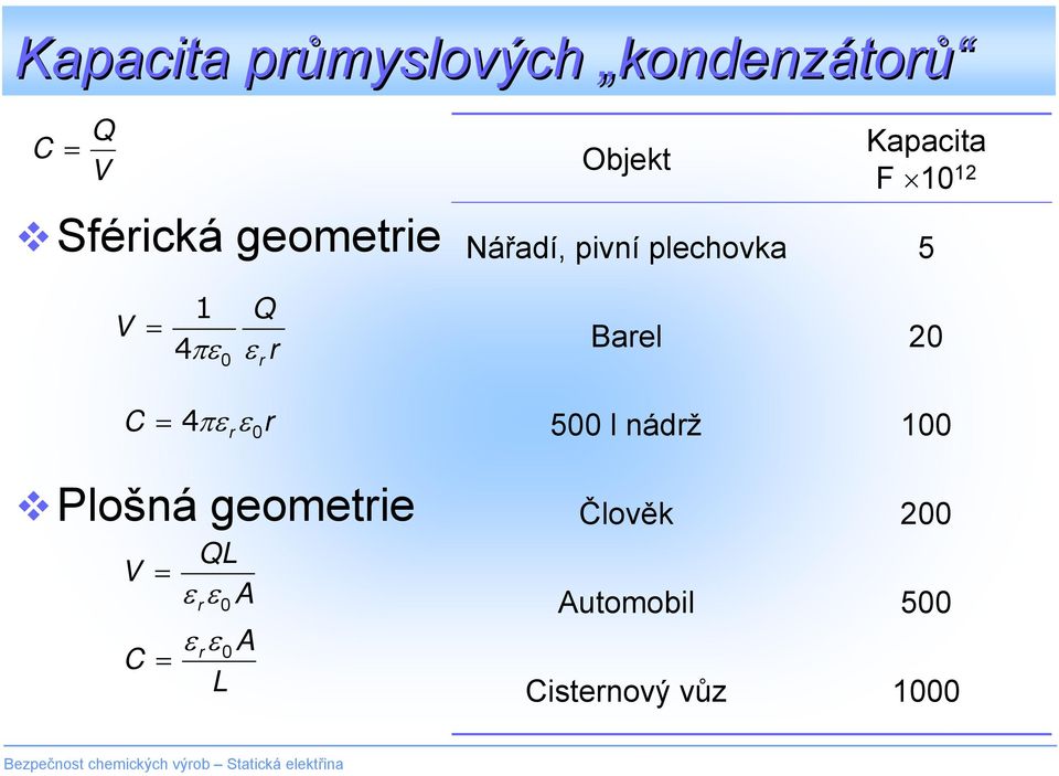 ε r Barel 20 C = 4πε r rε0 Plošná geometrie V = QL ε ε A r 0 ε