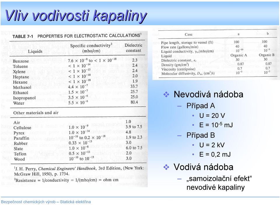 Případ B U = 2 kv E = 0,2 mj Vodivá