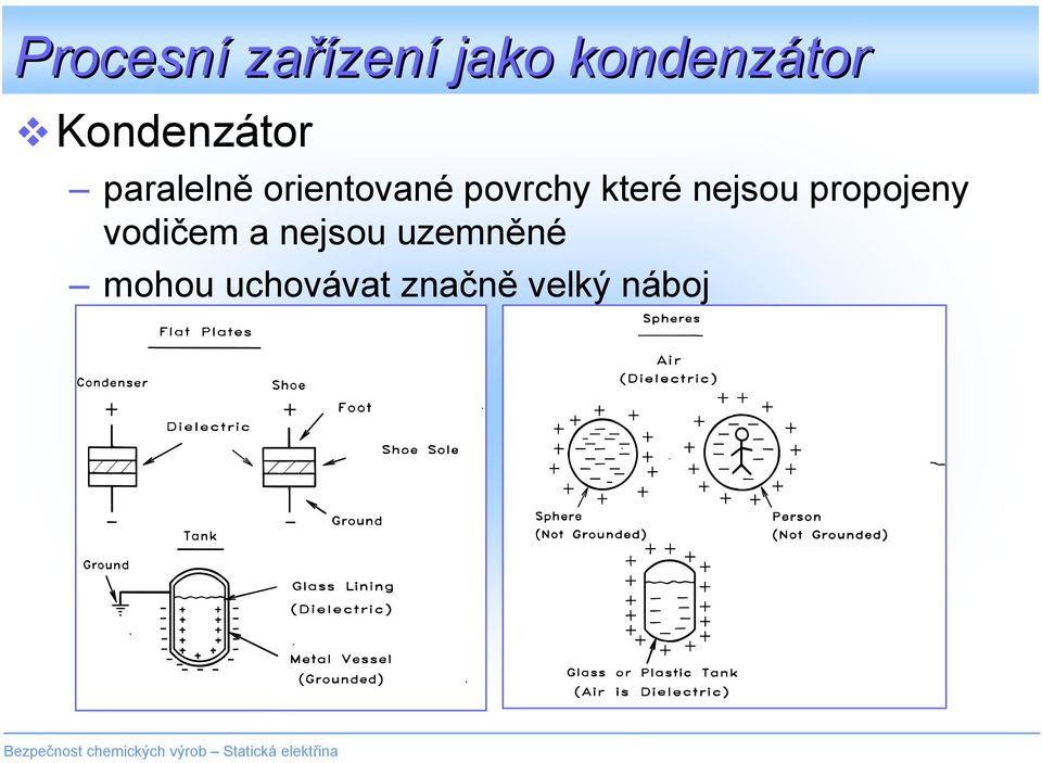 povrchy které nejsou propojeny vodičem a