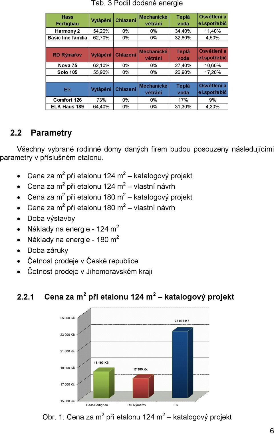 spotřebič e Nova 75 62,10% 0% 0% 27,40% 10,60% Solo 105 55,90% 0% 0% 26,90% 17,20% Vytápění Chlazení Mechanické větrání Teplá voda Osvětlení a el.