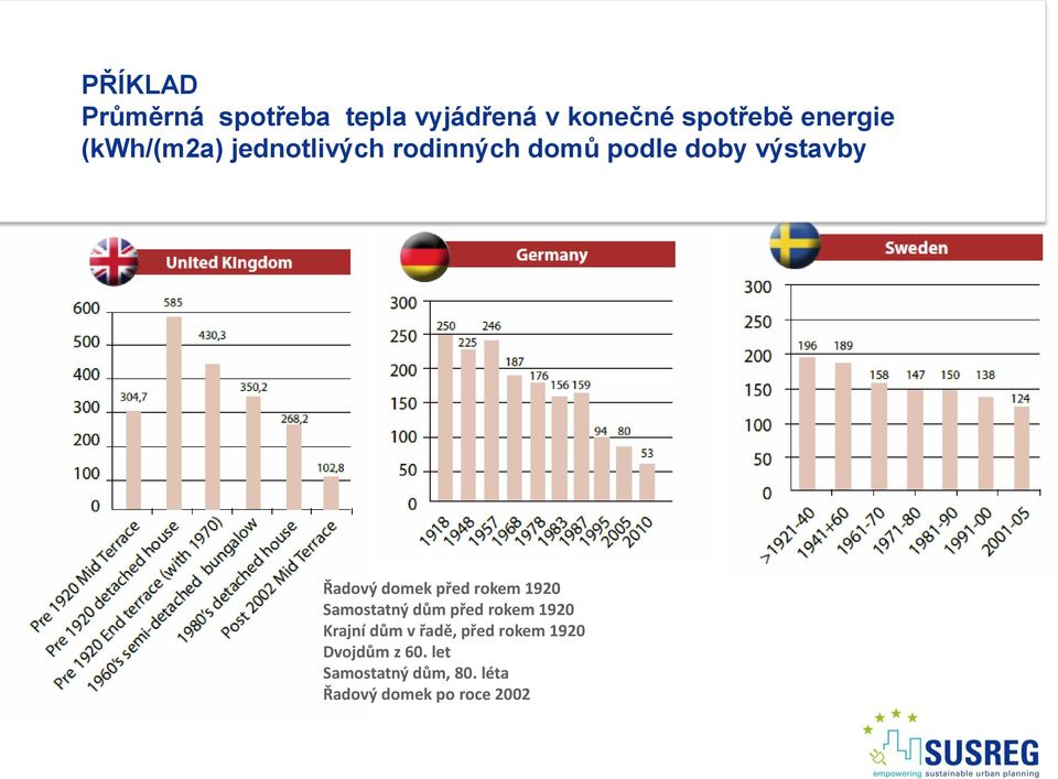 před rokem 1920 Samostatný dům před rokem 1920 Krajní dům v řadě, před