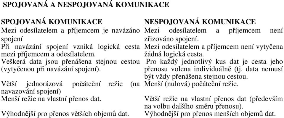 Výhodnější pro přenos větších objemů dat. NESPOJOVANÁ KOMUNIKACE Mezi odesílatelem a příjemcem není zřizováno spojení. Mezi odesílatelem a příjemcem není vytyčena žádná logická cesta.