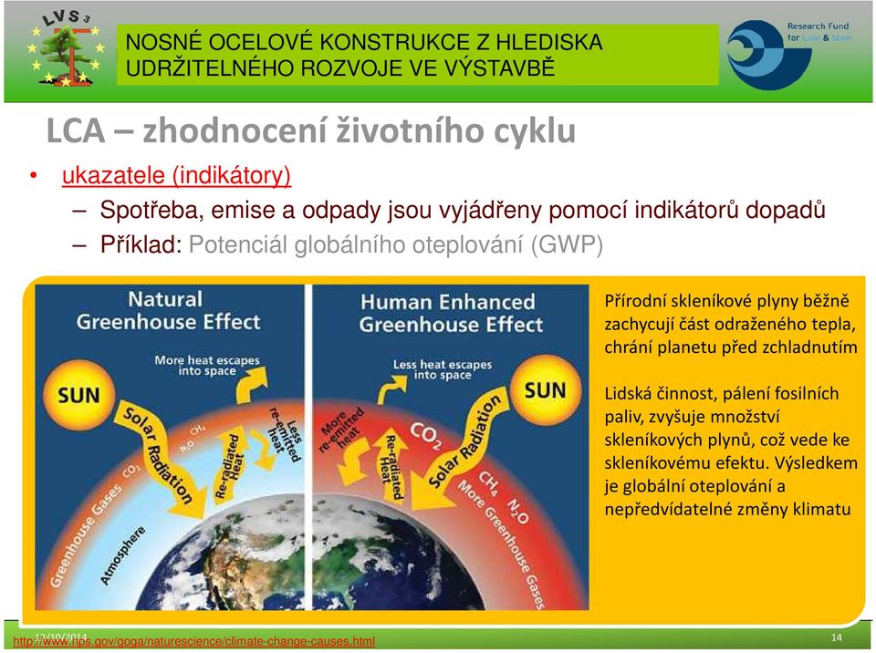 zchladnutím Lidská činnost, pálení fosilních paliv, zvyšuje množství skleníkových plynů, což vede ke skleníkovému efektu.