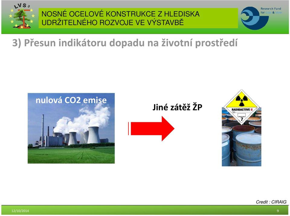 prostředí nulová CO2 emise