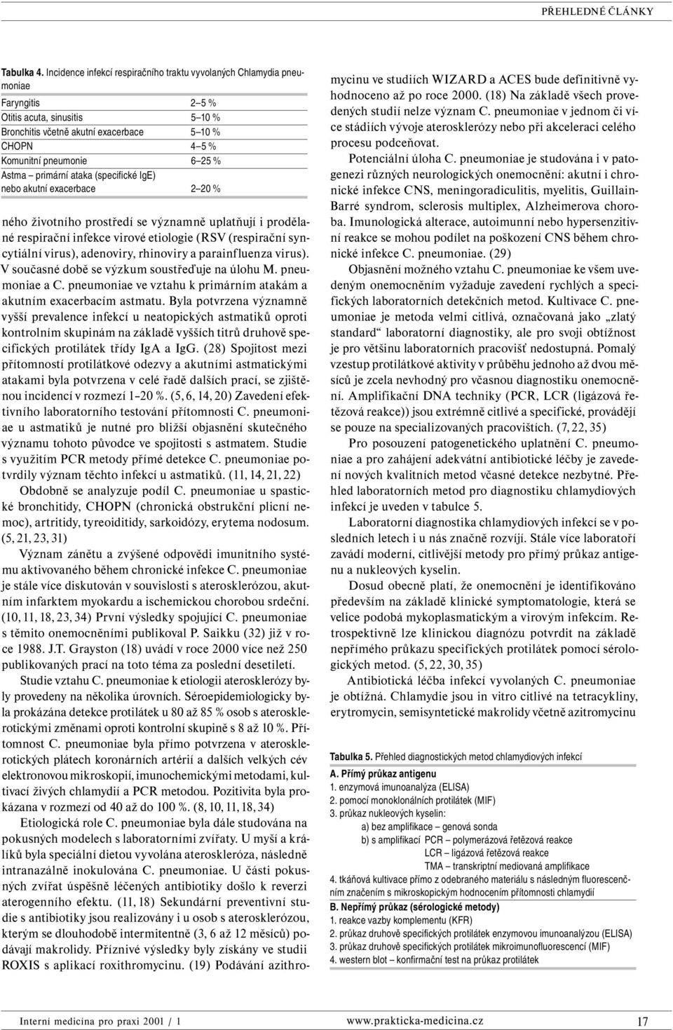 Astma primární ataka (specifické IgE) nebo akutní exacerbace 2 20 % ného životního prostředí se významně uplatňují i prodělané respirační infekce virové etiologie (RSV (respirační syncytiální virus),