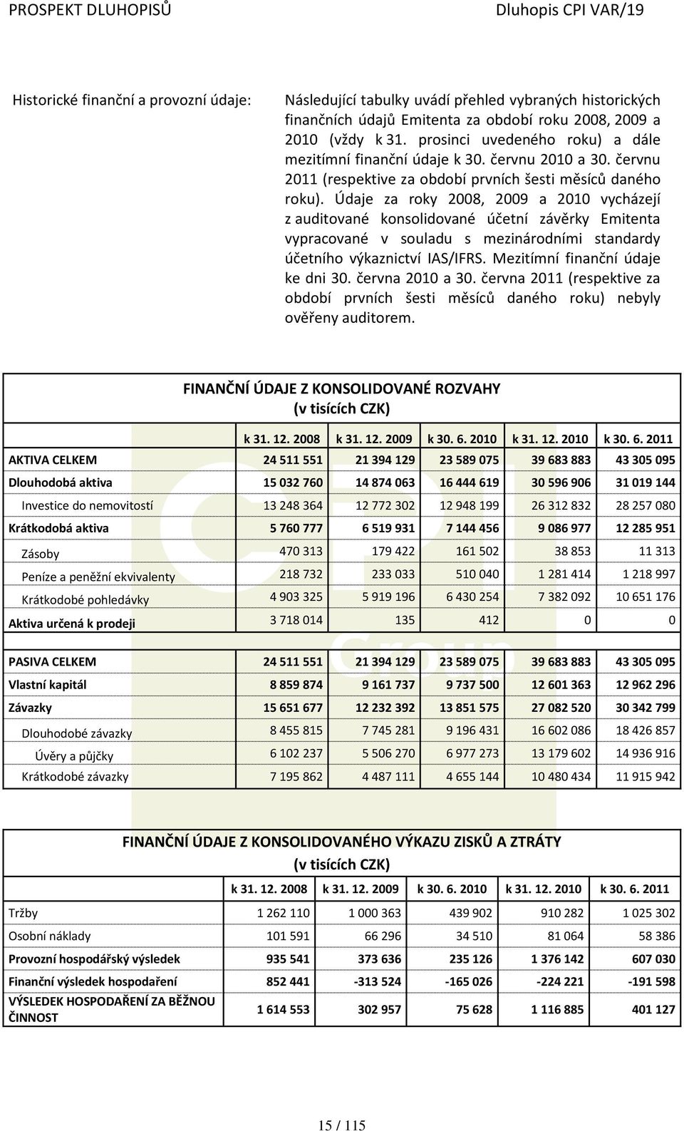 Údaje za roky 2008, 2009 a 2010 vycházejí z auditované konsolidované účetní závěrky Emitenta vypracované v souladu s mezinárodními standardy účetního výkaznictví IAS/IFRS.