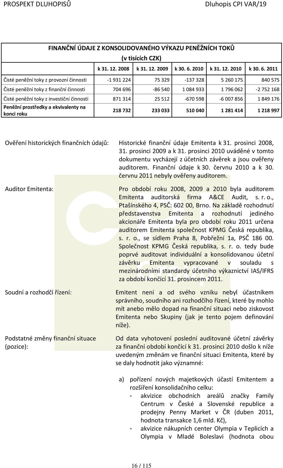 2011 Čisté peněžní toky z provozní činnosti -1 931 224 75 329-137 328 5 260 175 840 575 Čisté peněžní toky z finanční činnosti 704 696-86 540 1 084 933 1 796 062-2 752 168 Čisté peněžní toky z