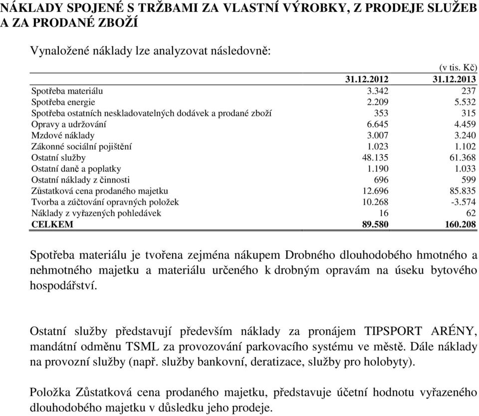 135 61.368 Ostatní daně a poplatky 1.190 1.033 Ostatní náklady z činnosti 696 599 Zůstatková cena prodaného majetku 12.696 85.835 Tvorba a zúčtování opravných položek 10.268-3.