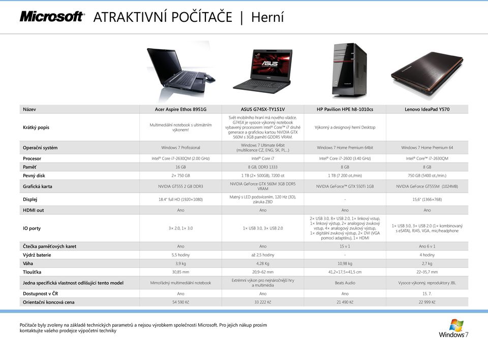 Výkonný a designový herní Desktop Operační systém Windows 7 Profi ssional Windows 7 Ultimate 64bit (multilicence CZ, ENG, SK, PL.