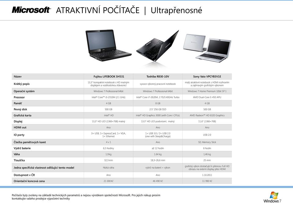 Intel Core i3-2310m (2.1 GHz) Intel Core i7-2620m, 2.70/3.40GHz Turbo AMD Dual-Core E-450 APU Paměť 4 GB 8 GB 4 GB Pevný disk 500 GB 2.