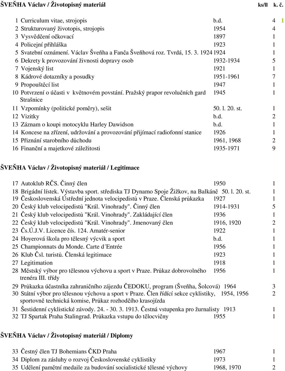 Vysvědčení očkovací 1897 1 4 Policejní přihláška 1923 1 5 Svatební oznámení. Václav Šveňha a Fanča Šveňhová roz. Tvrdá, 15. 3.