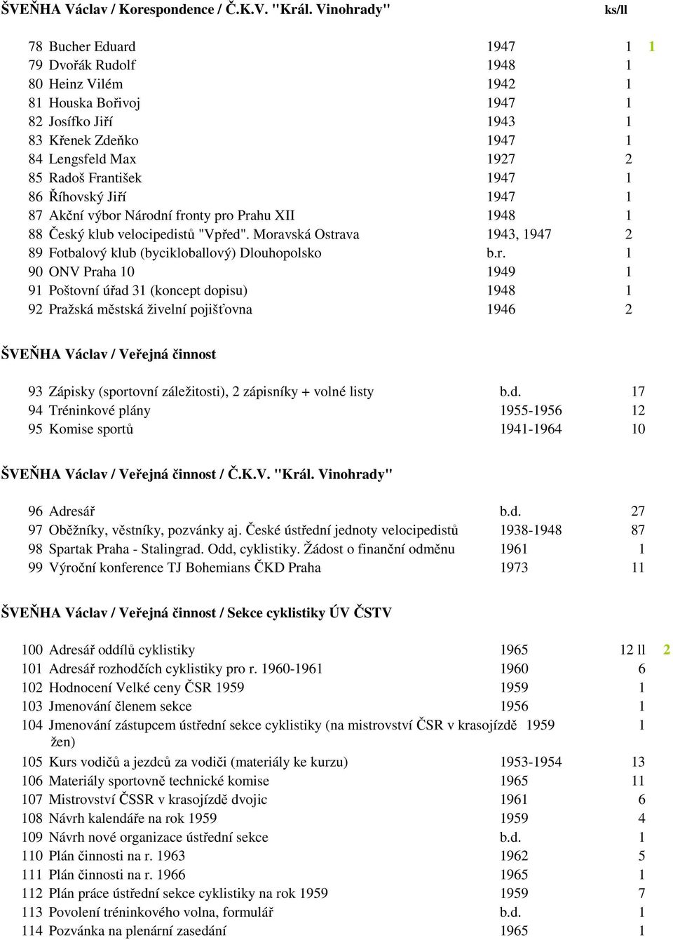 1947 1 86 Říhovský Jiří 1947 1 87 Akční výbor Národní fronty pro Prahu XII 1948 1 88 Český klub velocipedistů "Vpřed". Moravská Ostrava 1943, 1947 2 89 Fotbalový klub (bycikloballový) Dlouhopolsko b.