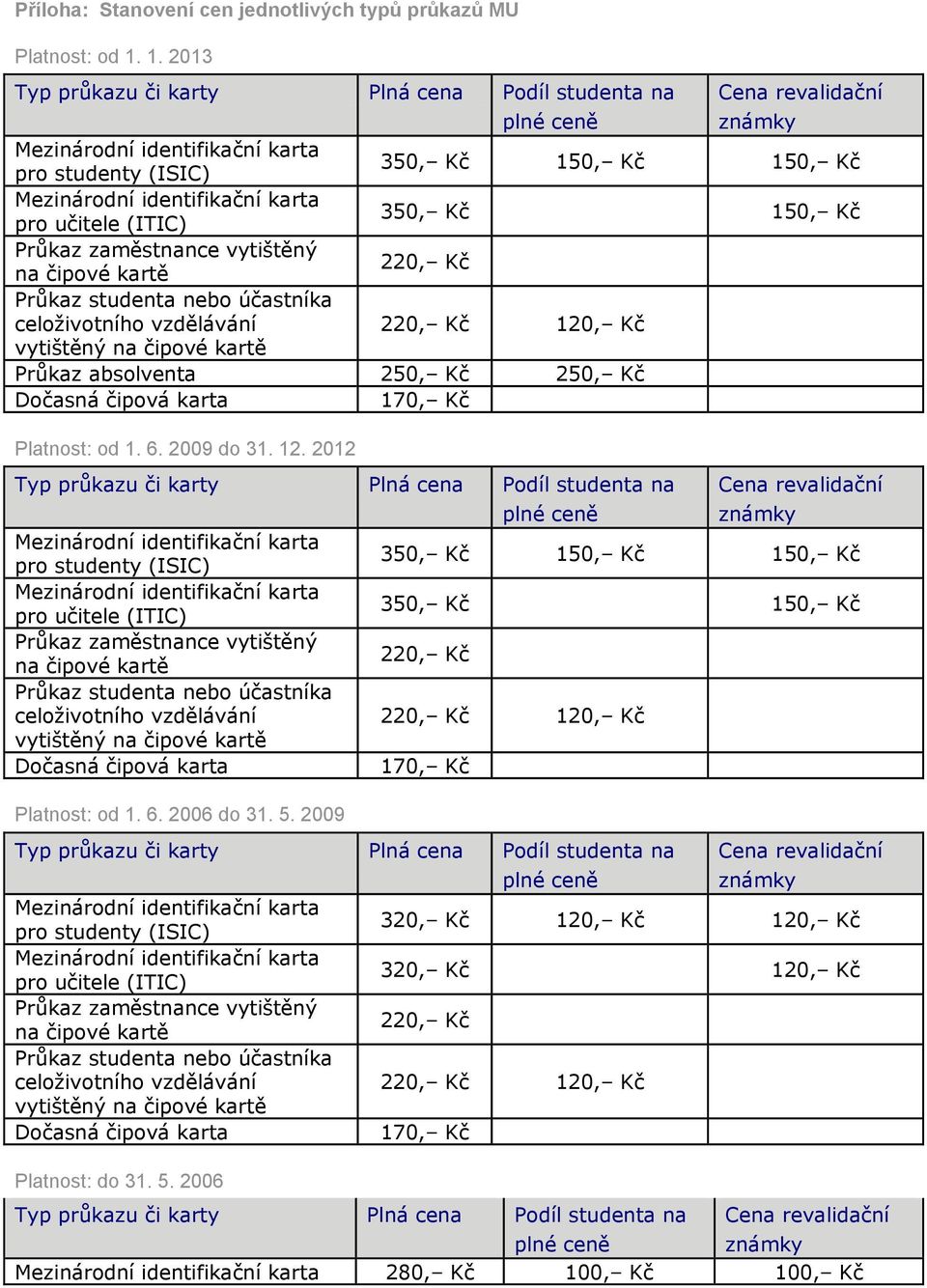 170, Kč Platnost: od 1. 6. 2009 do 31. 12. 2012 pro studenty (ISIC) vytištěný Platnost: od 1. 6. 2006 do 31. 5.