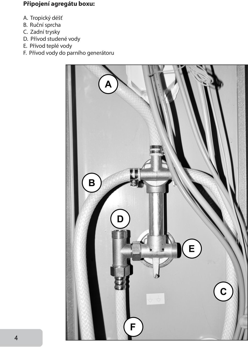 Zadní trysky D. Přívod studené vody E.