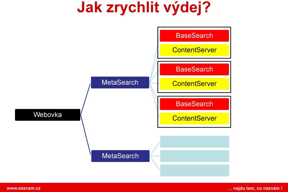 BaseSearch MetaSearch