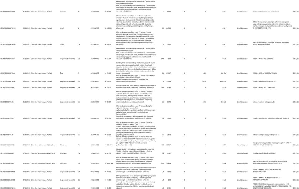 0 0 0 JP Letecká doprava Trubka sani kompresoru, 1x, pro testovani 13CZ65000011A7FMU6 26.11.2013 Celní úřad Praha Ruzyně, Praha 6 Izrael IL 8531908590 90 42.