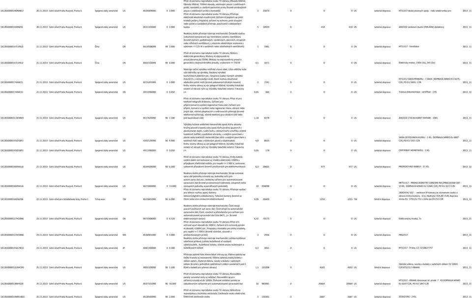 z vodičových prvků a kontaktů) 2 25873 0 0 0 US Letecká doprava HTS1317 desky plosnych spoju - ridici elektronika pro elektrické akustické vizuální jiné; Zařízení el.poplach.