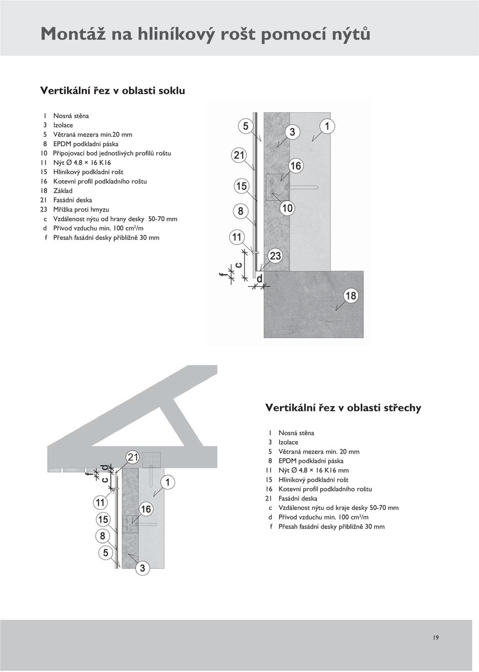 hrany desky 50-70 mm f Přesah fasádní desky přibližně 30 mm Vertikální řez v oblasti střechy 11 Nýt Ø 4.