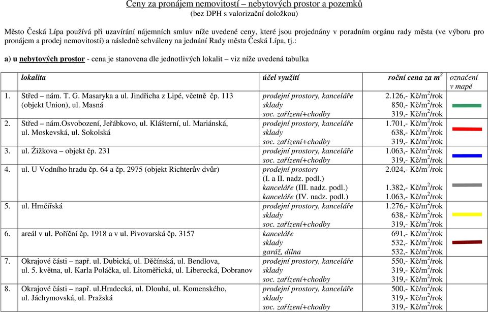 : a) u nebytových prostor - cena je stanovena dle jednotlivých lokalit viz níže uvedená tabulka lokalita účel využití roční cena za m 2 označení v mapě 1. Střed nám. T. G. Masaryka a ul.
