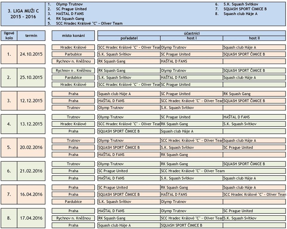 Kněžnou RK Squash Gang HAŠTAL D FANS Rychnov n. Kněžnou RK Squash Gang Olymp Trutnov SQUASH SPORT ČIMICE B Pardubice S.K. Squash Svítkov HAŠTAL D FANS Squash club Háje A Hradec Králové SCC Hradec
