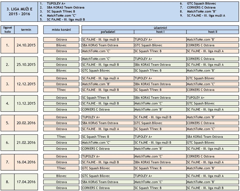 com "C" SC Squash Třinec B SC FAJNE - III. liga muži A Ostrava MatchToMe.com "C" TUPOLEV A+ CORKERS C Ostrava Ostrava SC FAJNE - III. liga muži B SBA KORAS Team Ostrava SC FAJNE - III.