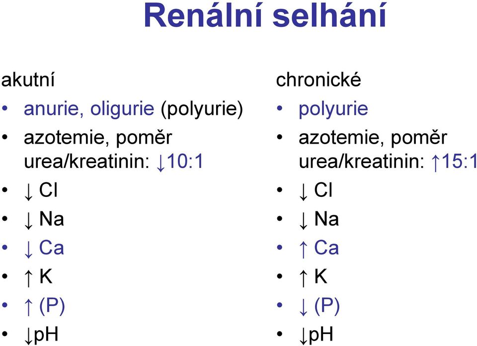 10:1 Cl Na Ca K (P) ph chronické polyurie
