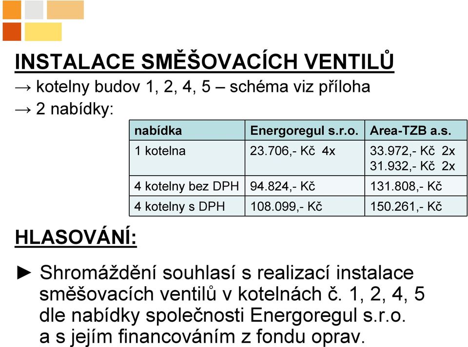 824,- Kč 131.808,- Kč 4 kotelny s DPH 108.099,- Kč 150.